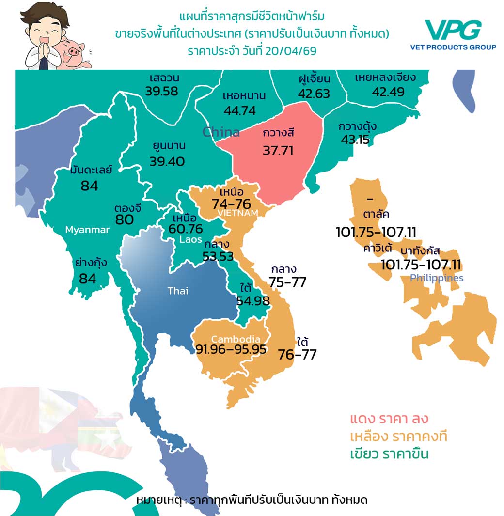 รายงานปศุสัตว์อาเซียน